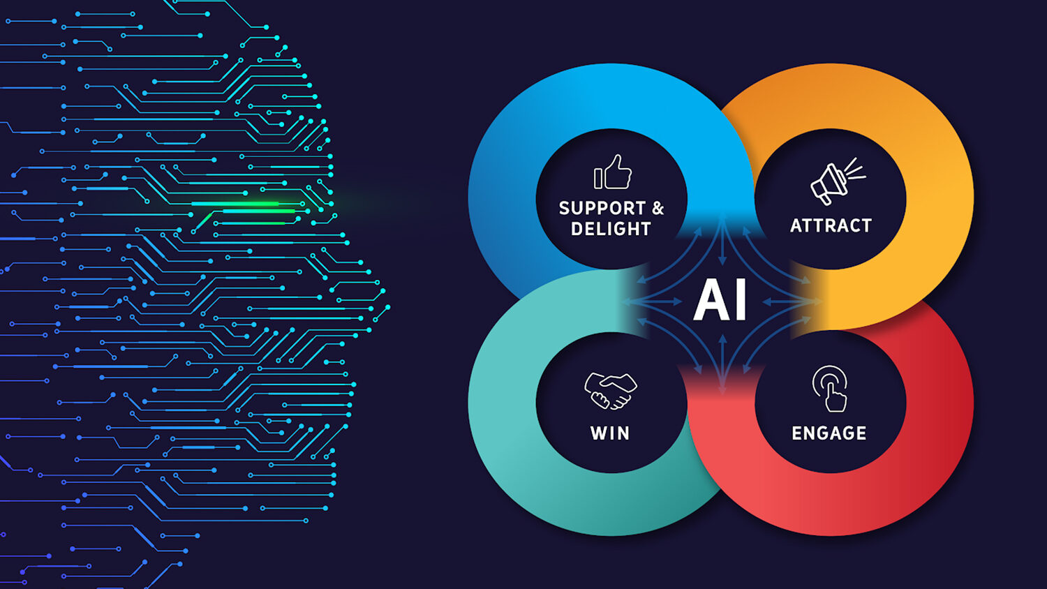 Transformative & Game-Changing: How Google Veo 3 is Redefining Video Marketing Digital Marketing evolving with AI generated content with Google Veo 3