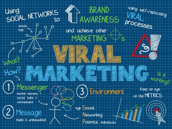 Brilliant & Profitable: How Tony from LC Sign Mastered Viral Marketing Strategies and Built a Global Brand